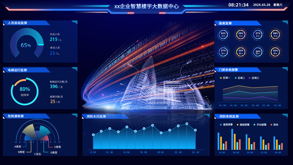 科技感大屏数据展示UI界面PSD素材资源(183)