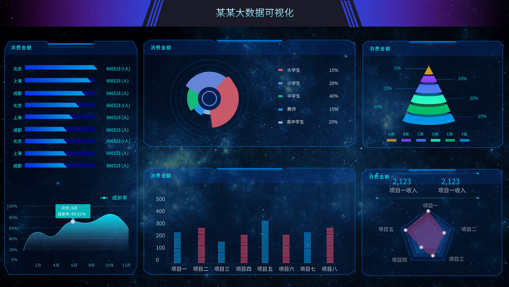 深蓝风格后台控制台UI设计：高清大屏数据监控模板(193).psd