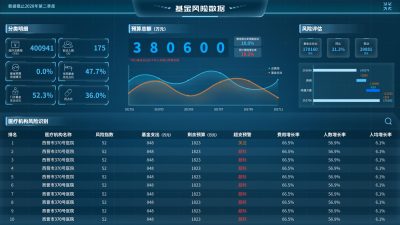 蓝色科技风格大屏数据可视化UI界面PSD素材下载(61)