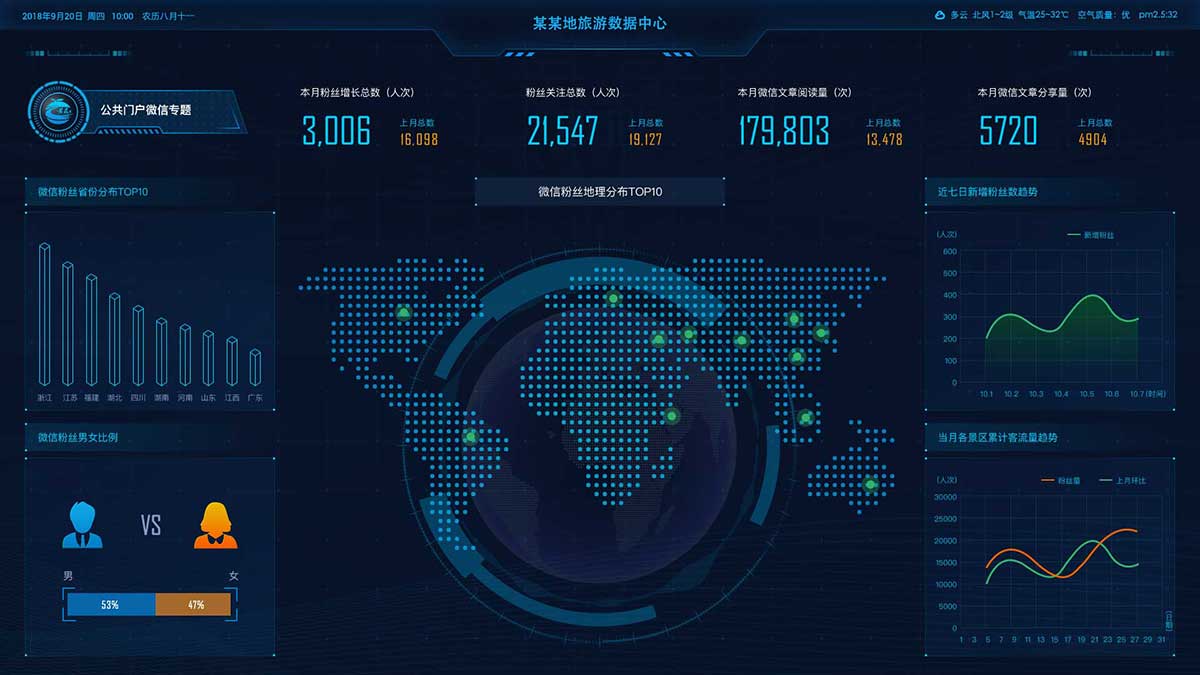蓝色风格数据报表展示 | 监控大屏与卫星图UI设计(335).psd